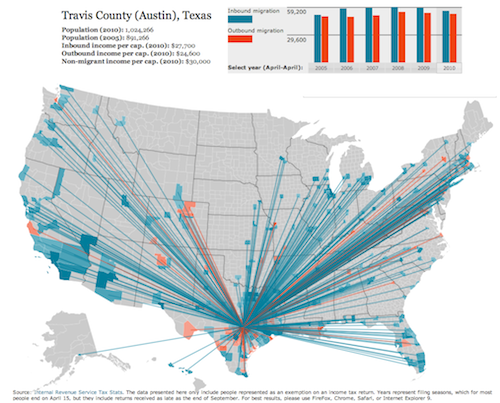 Net Migration small