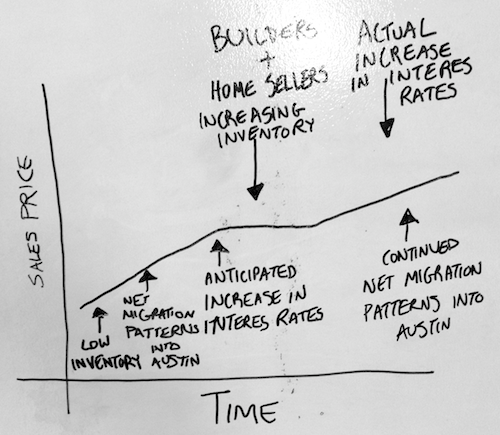 Price Graph small